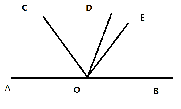 如图,ab为一条直线,oc是∠aod的的角平分线,oe在∠bod内部,∠boe=3
