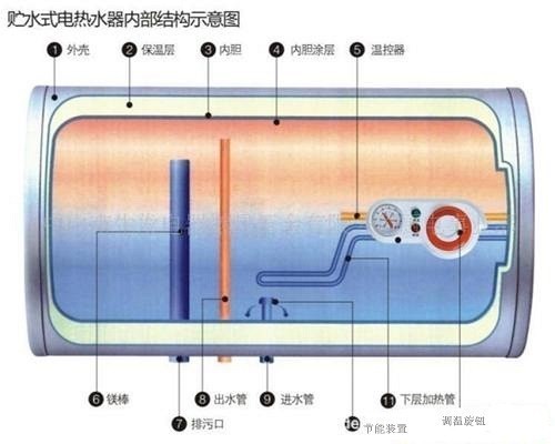 海尔热水器安装示意图图片