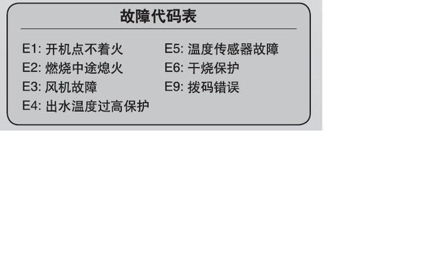 海爾燃氣熱水器在使用時偶爾顯示一次e2到底是什麼原因,請問一下各