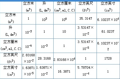 一方水等于多少斤 一方水是多少斤 Ixieme网