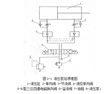  液壓泵站工作原理圖_液壓泵站的工作原理