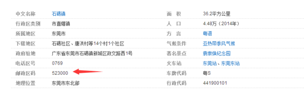 东莞市石碣镇桔州邮政编码是多少
