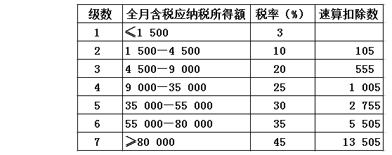 杭州税前25K,税后是多少?如果税后20K,税前是