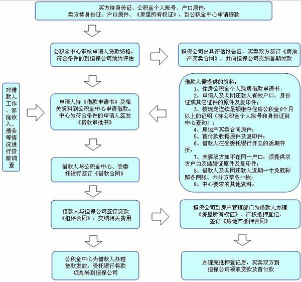 厦门买二手房的流程(厦门购买二手房需要交哪些费用)