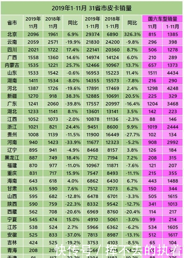 2019年12月一销量