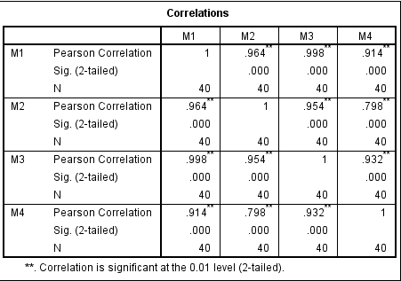 Pearson系数对绝对数值不敏感时怎么处理?两