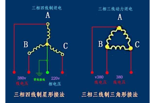 请问变压器零线带电是什么原因