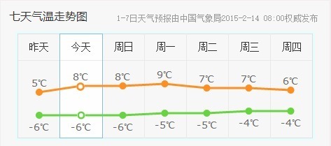今日阿克苏天气预报解读：拥抱秋日的温暖