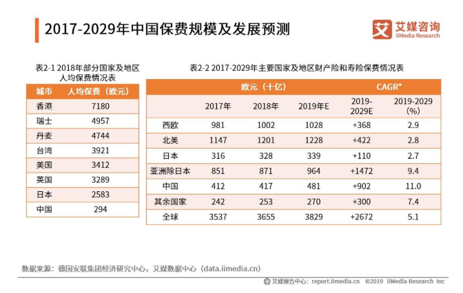 健康险有什么保险