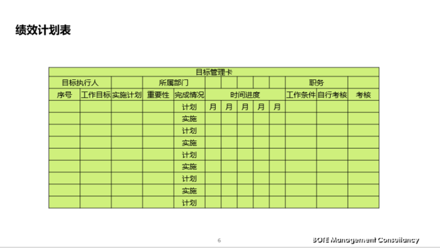 绩效管理与业务能力提升可以从哪些方面优化