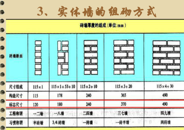 为什么叫一八墙,二四墙呢?