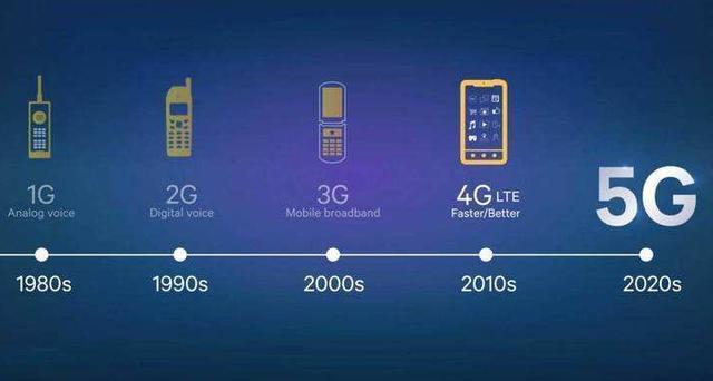 5g要用手机才能用吗