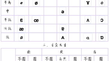 [图]汉代汉语 国际音标元音发音