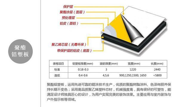 一般內飾用的鋁塑板規格為1.22m*2.44m*3mm左右,俗稱標準版.