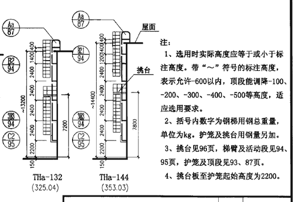 在钢爬梯图集中,挑台板至护笼起始高度为2200,指的是什么意思