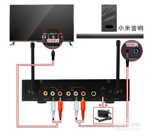 可以的,我家里就是图上这样接的,用麦巢m5无线话筒套装连接小米电视2