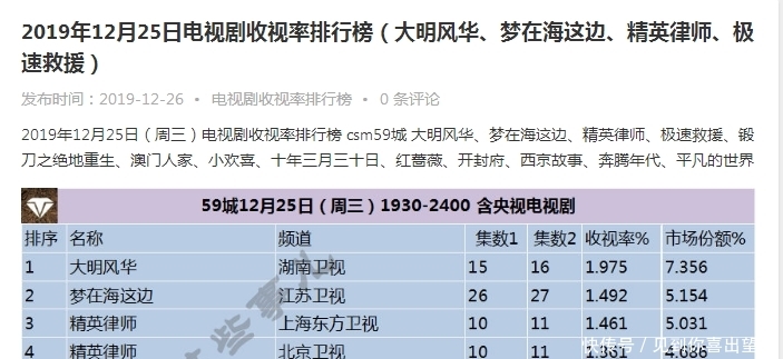 精英律师第12集
