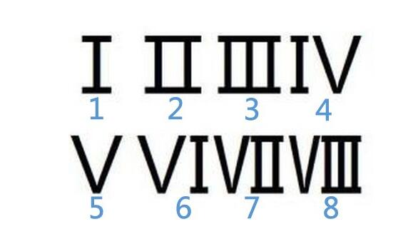 罗马字母IV、V和VI分别是数字几?