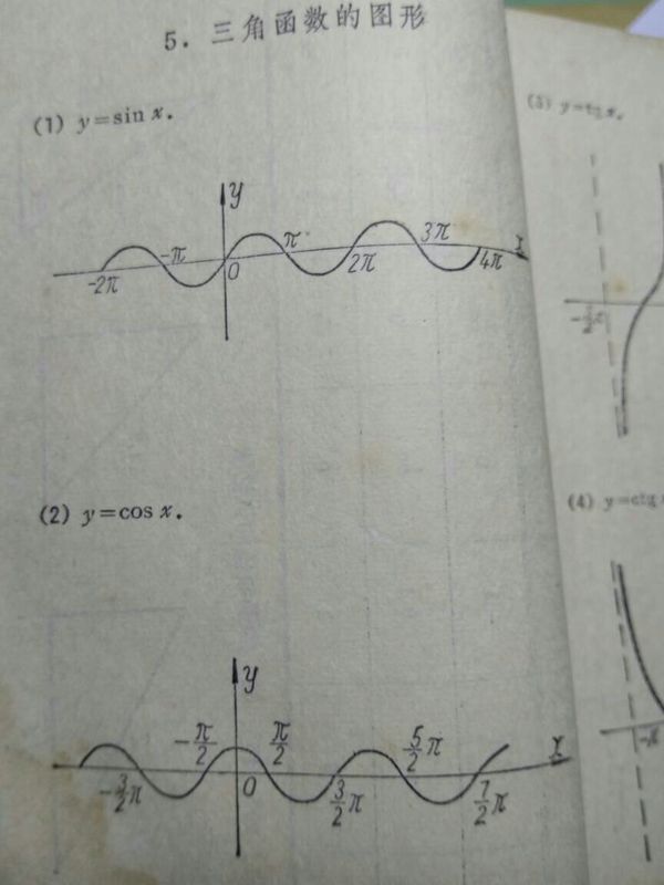 sin和cos图像分别是什么,画的好的详细的照片