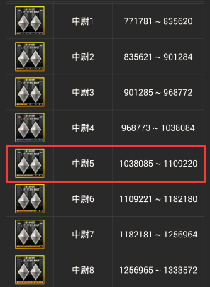 40级为中尉5级别