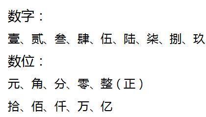 11万大写怎么写 大写万字怎么写 金额万怎么写 10万大写怎么写