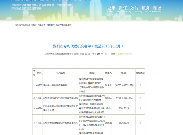 深圳中一专利商标事务所