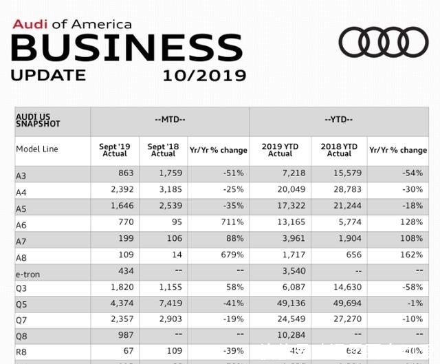 奔驰美国销量2019