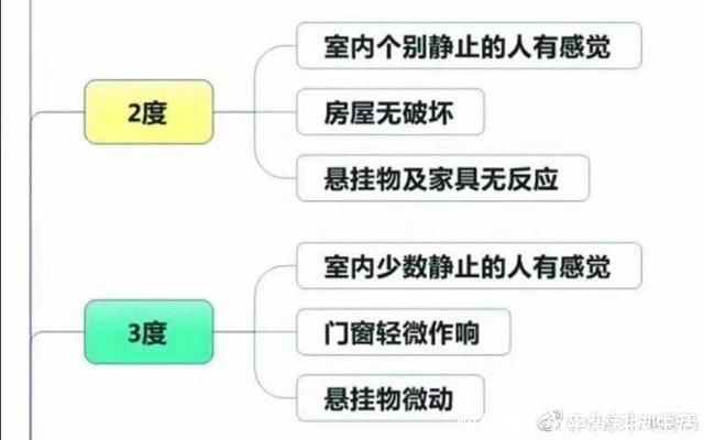 2019年12月23号又地震吗