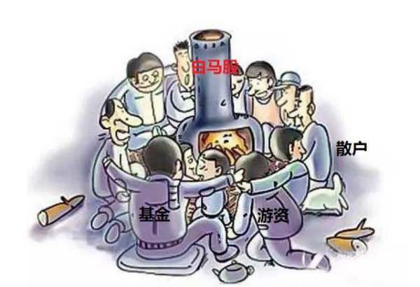 基于股市抱团取暖的现象分析,是否会出现抱团瓦解带崩大盘的情形?