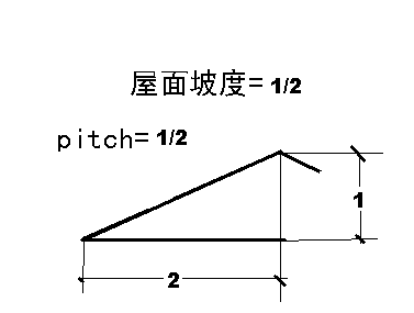 1比2的坡度示意图图片