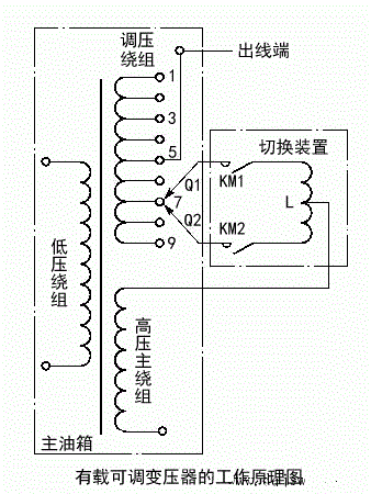 有载调压开关原理图图片