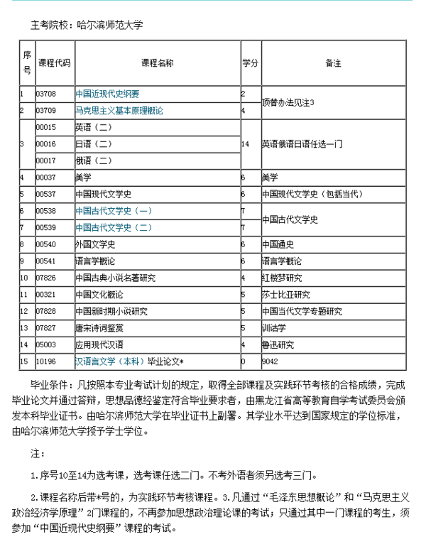 你好,黑龙江自考汉语言文学加考哪些课程?