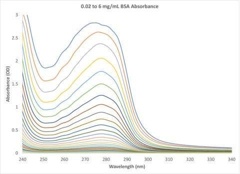 荧光强度单位au的全称是什么有人说是一