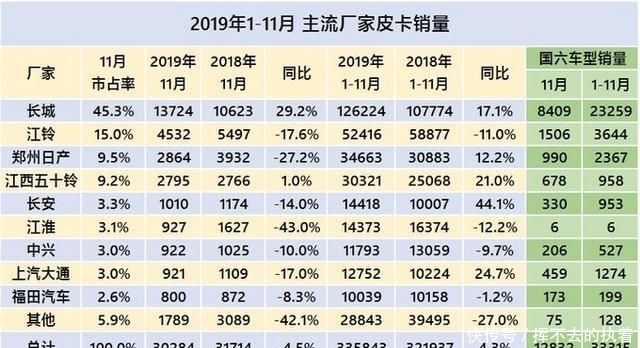 2019年12月一销量