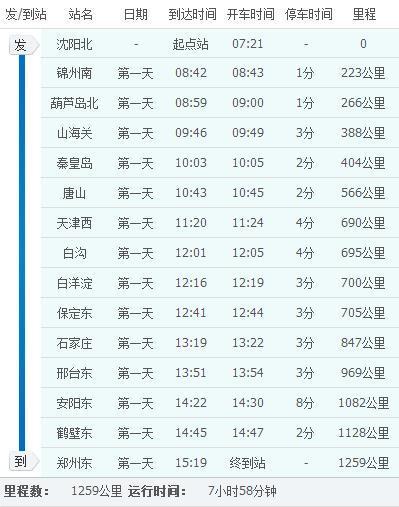 沈阳到郑州高铁1284次途经