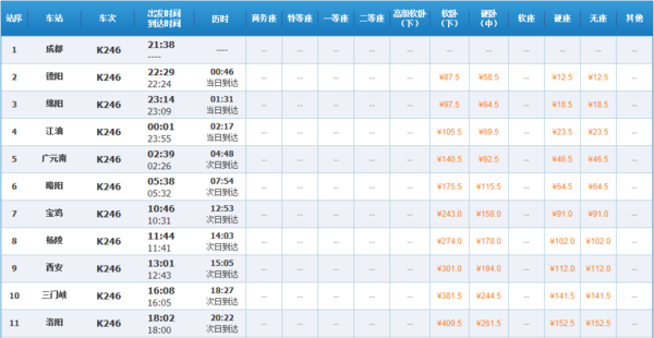 成都K246在哪坐车?