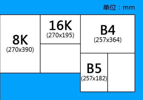 b3纸多大和a4图片图片