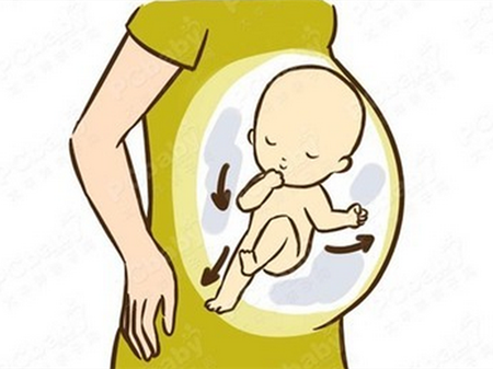 胎儿臀位胎动是怎样的