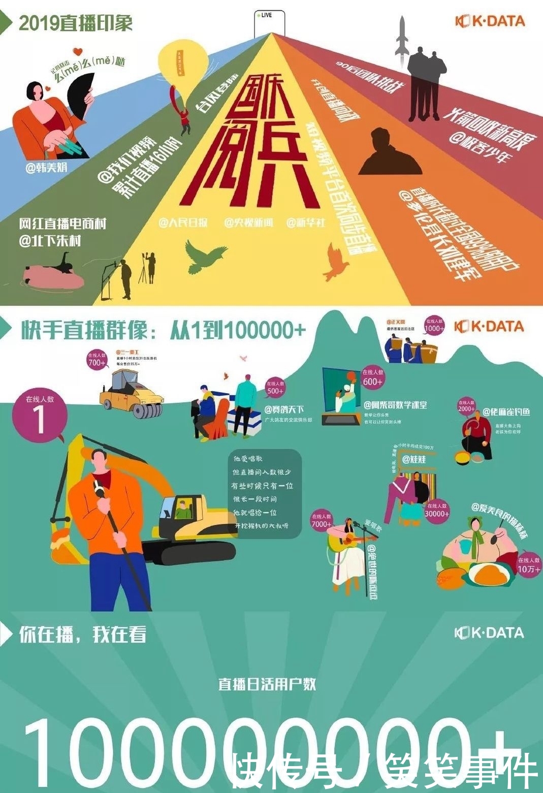 直播快手注意什么