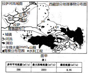 西藏地区平均海拔在4000米以上,形成了独特的