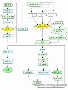 蓝桥物流软件的功能模块
