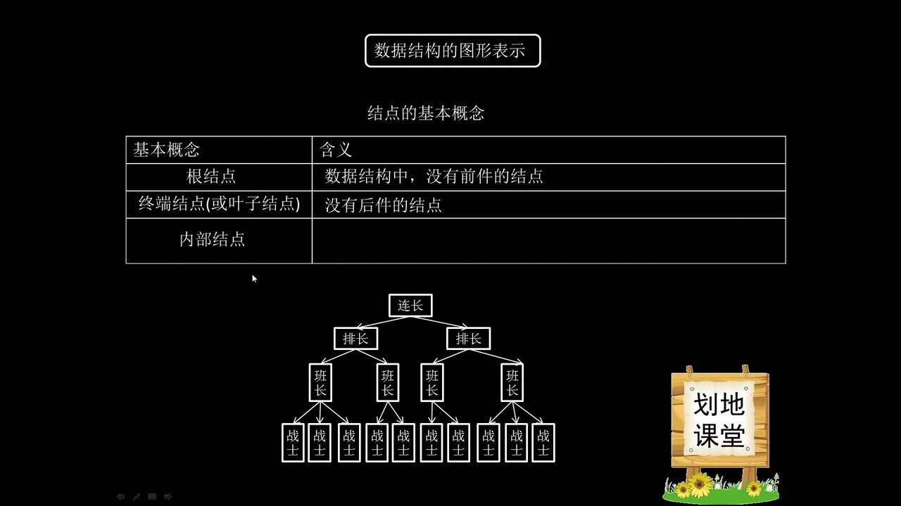 [图]计算机二级公共基础知识