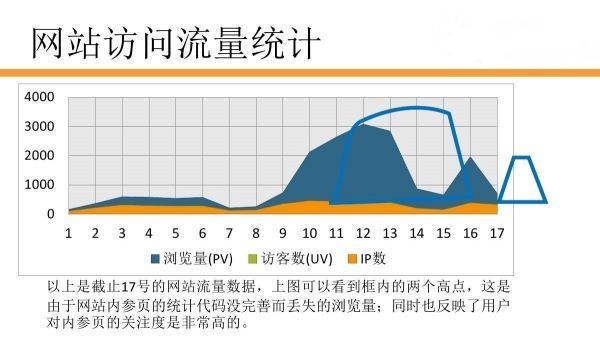 统计数据指标:ip、pv、uv,这些都是什么意思