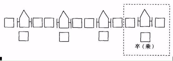 展开全部    鱼丽之阵,也称鱼丽阵,这就是说,古代将步卒队形环绕战车