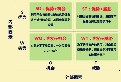 Swot的优势 劣势 机会 威胁分别是什么 Swot威胁 帮果网