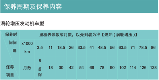 比亚迪宋max多少公里保养一次