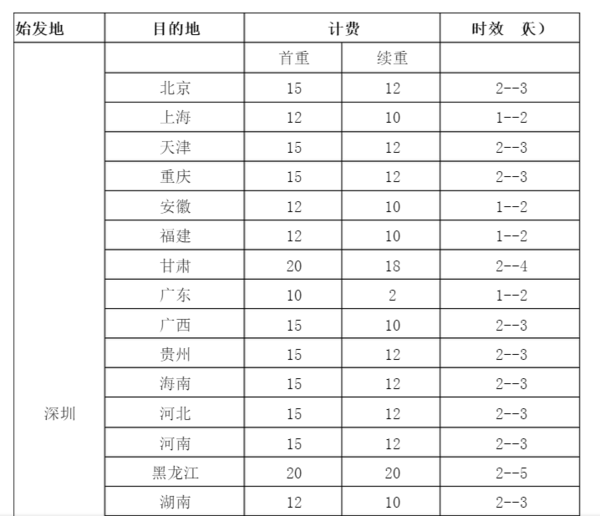 速尔快递省内运费怎么算