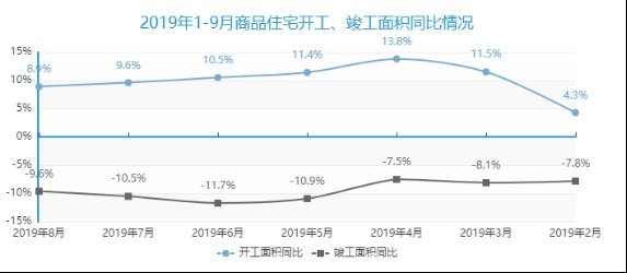 房地产总面积2019