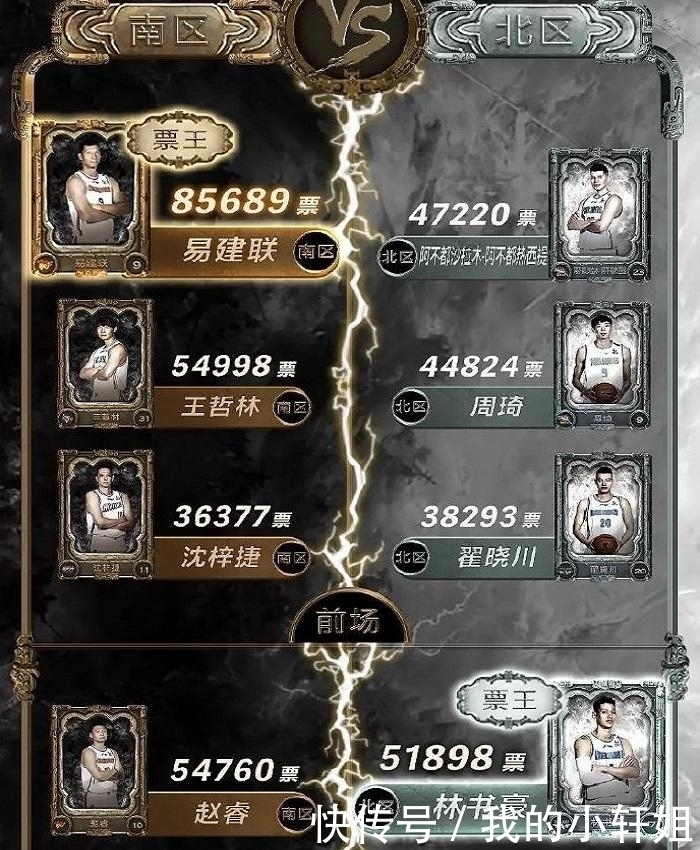 nba全明星投票2020