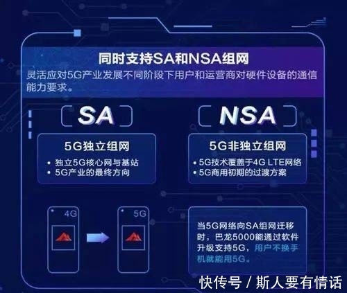 联通不是5g手机能用5g网络吗
